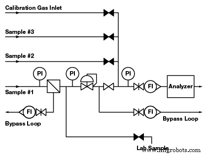 Ensuring Sample Integrity in Analytical Instrumentation Systems: Best Practices