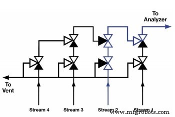 Mastering Time Delays in Analytical Instrumentation: Accurate Measurement & Mitigation
