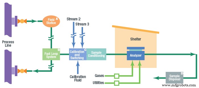 Mastering Time Delays in Analytical Instrumentation: Accurate Measurement & Mitigation