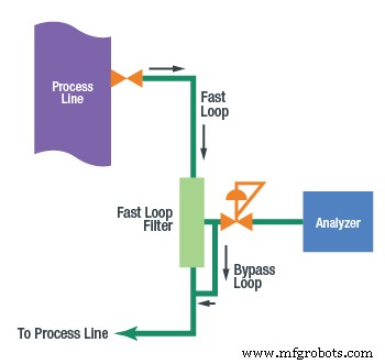 Mastering Time Delays in Analytical Instrumentation: Accurate Measurement & Mitigation