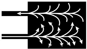Mastering Time Delays in Analytical Instrumentation: Accurate Measurement & Mitigation