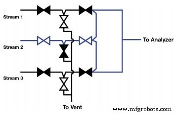 Mastering Time Delays in Analytical Instrumentation: Accurate Measurement & Mitigation