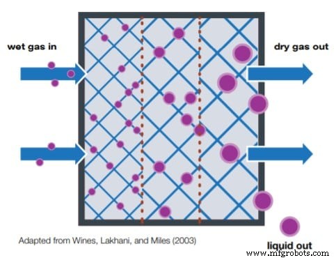 50 Years of Process Analyzer Training: 5 Key Lessons Revealed