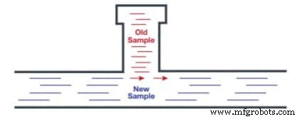 50 Years of Process Analyzer Training: 5 Key Lessons Revealed