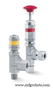 Relief Valves: Key Safety Measures for Chemical Plants