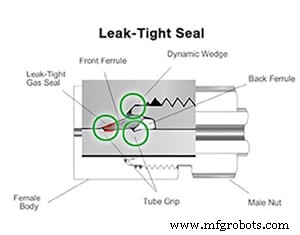 Preventing Fluid System Leaks: Cost‑Saving Strategies for Your Facility