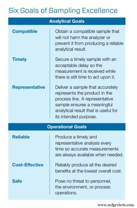 Why Sampling Systems Have Stalled: 3 Key Reasons