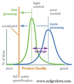 Maximizing Value: Calculating ROI for Process Analyzer Technology