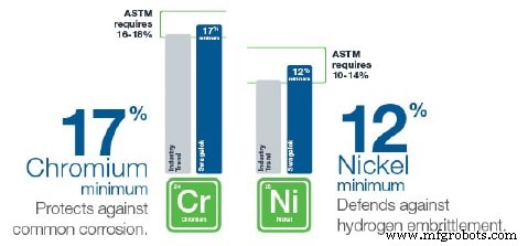 Ensuring Safety and Reliability in Hydrogen Fuel Cell Technology