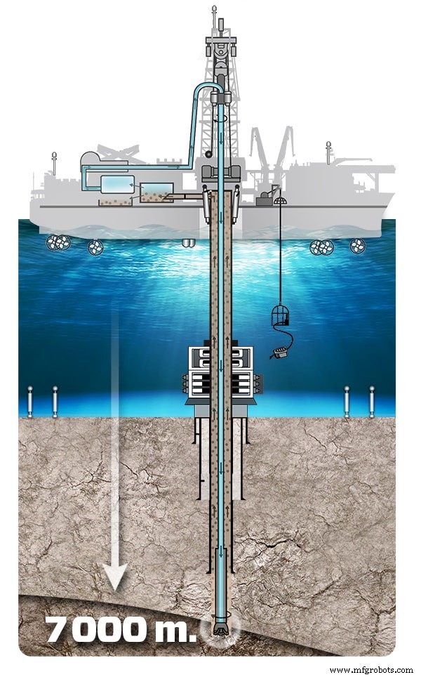 Chikyu: Unlocking Earth’s Secrets Through Offshore Drilling