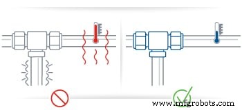 Oil & Gas Safety Checklist: Secure Your Industrial Fluid Systems