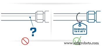 Oil & Gas Safety Checklist: Secure Your Industrial Fluid Systems