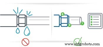 Oil & Gas Safety Checklist: Secure Your Industrial Fluid Systems