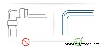 Oil & Gas Safety Checklist: Secure Your Industrial Fluid Systems