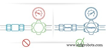 Oil & Gas Safety Checklist: Secure Your Industrial Fluid Systems
