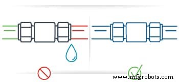 Oil & Gas Safety Checklist: Secure Your Industrial Fluid Systems
