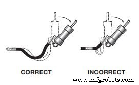 7 Essential Tips to Enhance Safety in Industrial Fluid Systems
