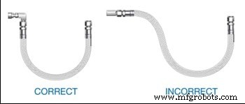 3 Proven Steps to Boost Hose Safety and Cut Plant Costs