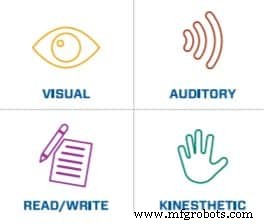 Bridging the Manufacturing Skills Gap: Build a Skilled Workforce