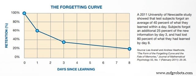 Bridging the Manufacturing Skills Gap: Build a Skilled Workforce