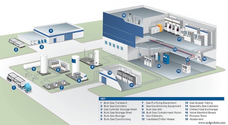 Maximizing Profitability in Semiconductor Fab Construction: The Critical Role of Advanced Fluid Systems