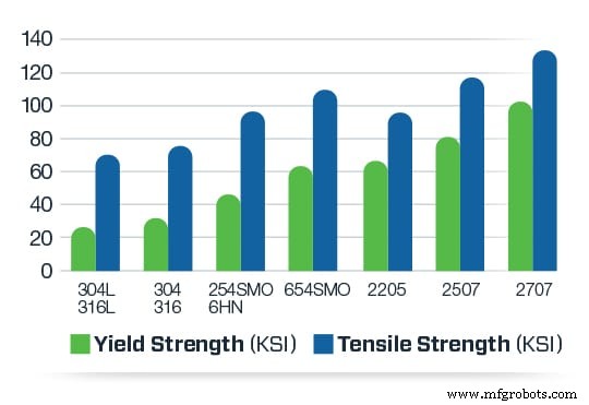 Choosing Corrosion-Resistant Materials for Offshore Platforms