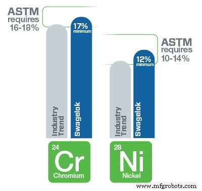 Choosing Corrosion-Resistant Materials for Offshore Platforms