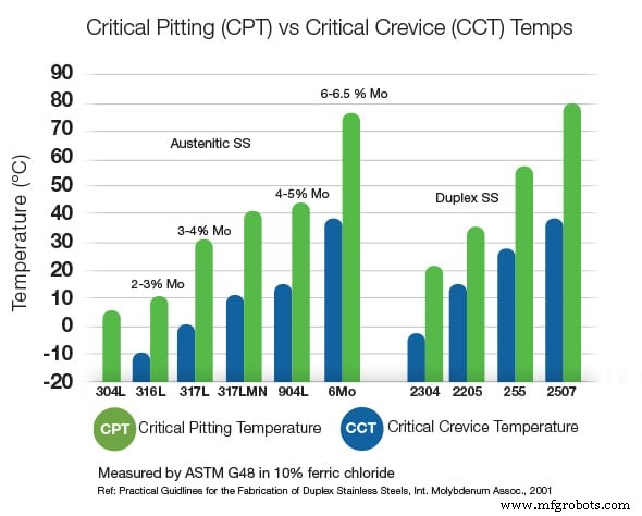 Understanding the Differences: Pitting vs. Crevice Corrosion