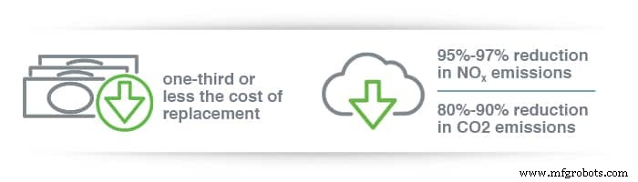 Swagelok & HOERBIGER Partner to Cut NOx Emissions on Legacy Engines by 80%