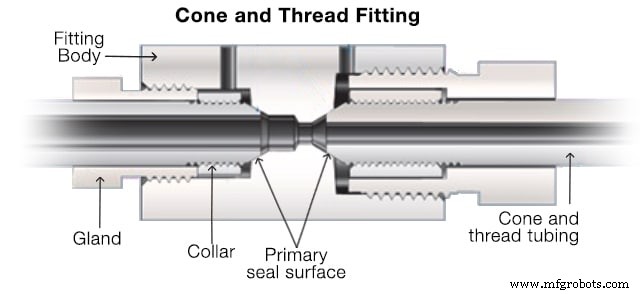 Choosing the Right Small-Bore Tube Fittings: A Comprehensive Guide