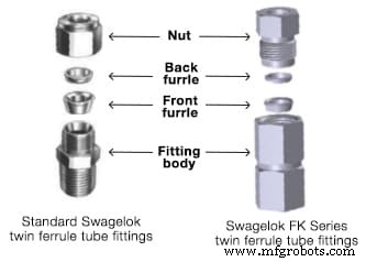 Choosing the Right Small-Bore Tube Fittings: A Comprehensive Guide
