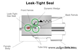 Choosing the Right Small-Bore Tube Fittings: A Comprehensive Guide