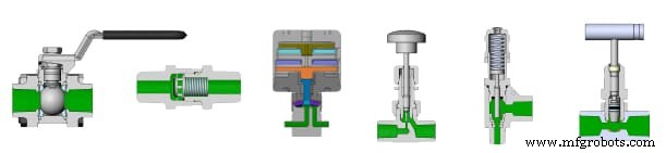 Valve Selection 101: Essential Guide to Choosing the Right Valve