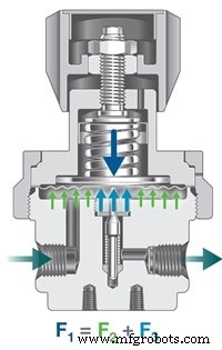 Choosing the Right Pressure Regulator for Your Fluid Systems