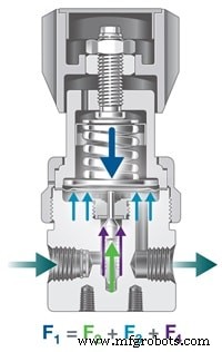 Choosing the Right Pressure Regulator for Your Fluid Systems