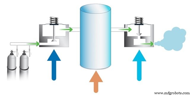 Choosing the Right Pressure Regulator for Your Fluid Systems