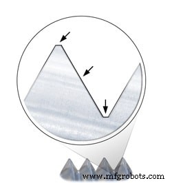 Small-Bore Fittings: Choosing the Right Thread Size & Pitch