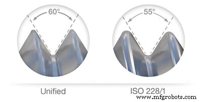 Small-Bore Fittings: Choosing the Right Thread Size & Pitch