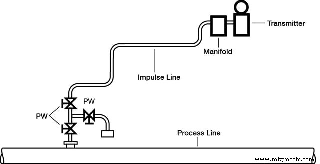 Best Practices for Process Instrumentation Lines: Enhancing Accuracy and Safety