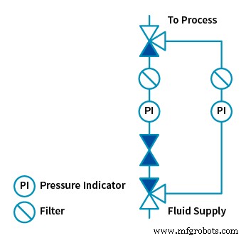 Safely Isolating Industrial Fluid Systems with Block Valves: A Step-by-Step Guide