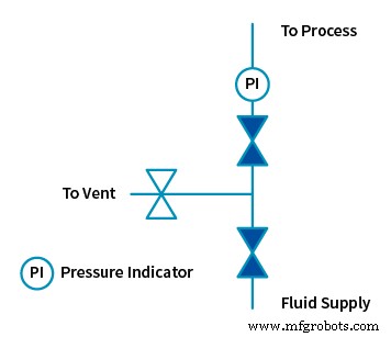Safely Isolating Industrial Fluid Systems with Block Valves: A Step-by-Step Guide