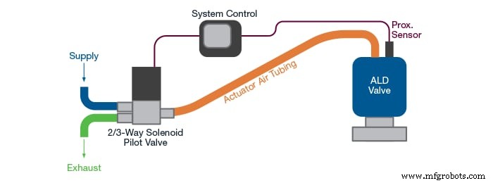Mastering Semiconductor ALD: Strategies for Precision and Efficiency