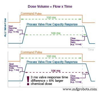 Mastering Semiconductor ALD: Strategies for Precision and Efficiency