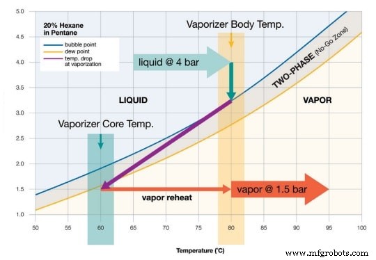 Leveraging Phase Diagrams to Accurately Predict Vapor Pressure Curves