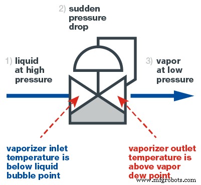 Mastering Vaporization in Sampling Systems: A Practical Guide