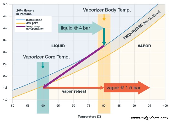 Mastering Vaporization in Sampling Systems: A Practical Guide