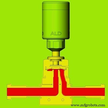 Revolutionizing Semiconductor Production: Advanced ALD Valve Technology for Greater Precision