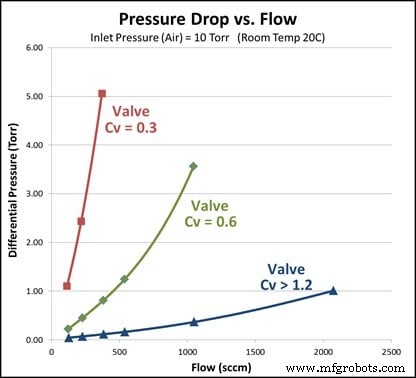 Revolutionizing Semiconductor Production: Advanced ALD Valve Technology for Greater Precision