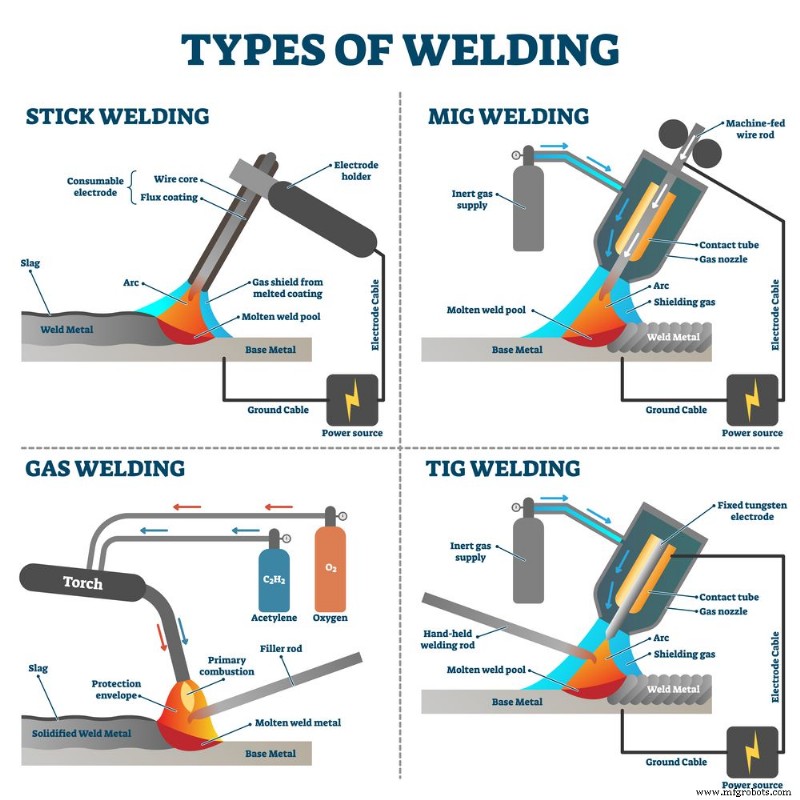 Explore the Four Key Welding Processes & Their Real-World Applications