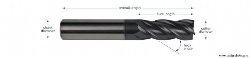 Choosing the Right End Mill for CNC Machining: Types, Materials, and Finishing Tips